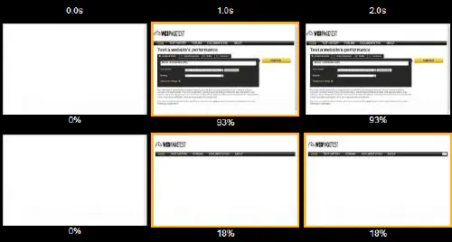 Speedindex visualisation