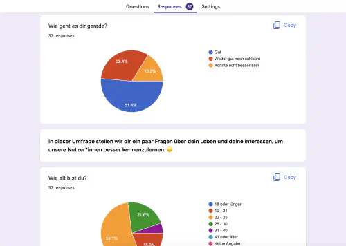 Google Forms statistics of responses