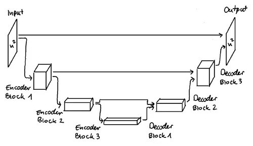 Final architecture of the model.