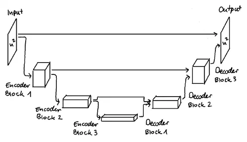 Final architecture of the model.